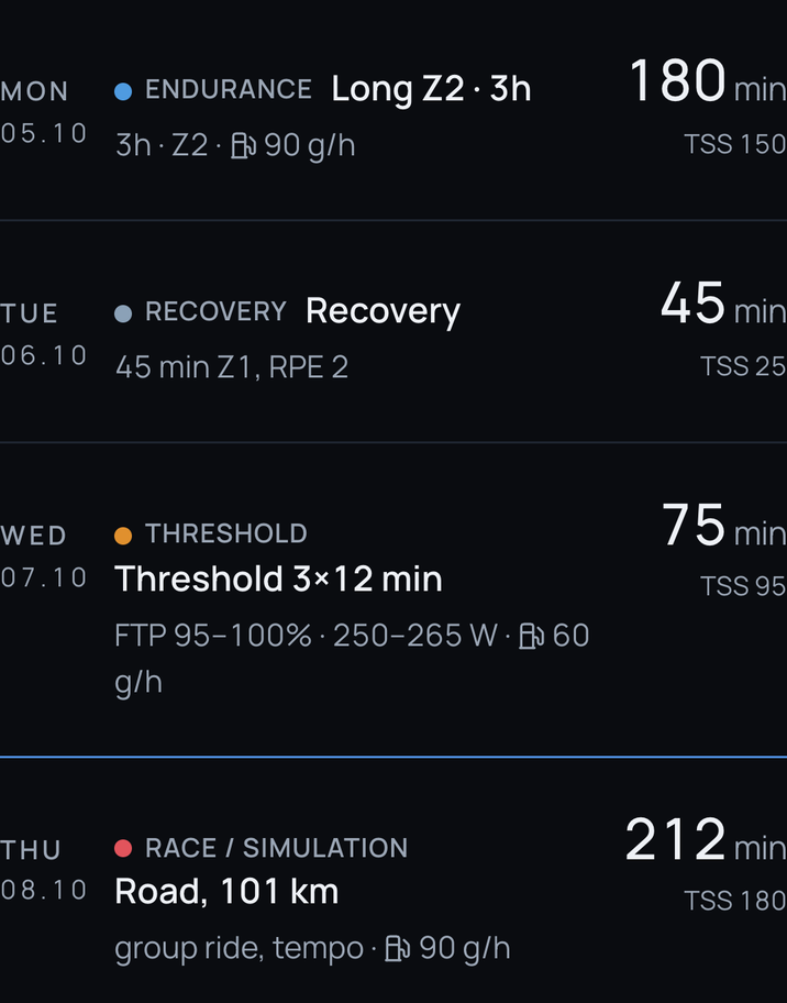 The week's plan and the day's session on a phone