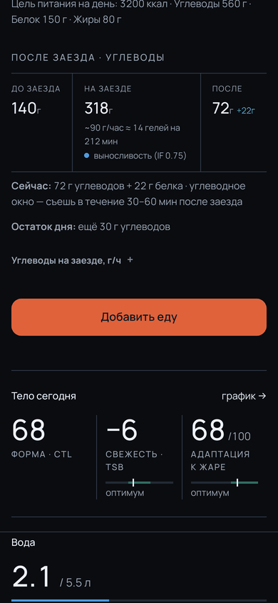Питание и вода под тренировку в демо-дневнике